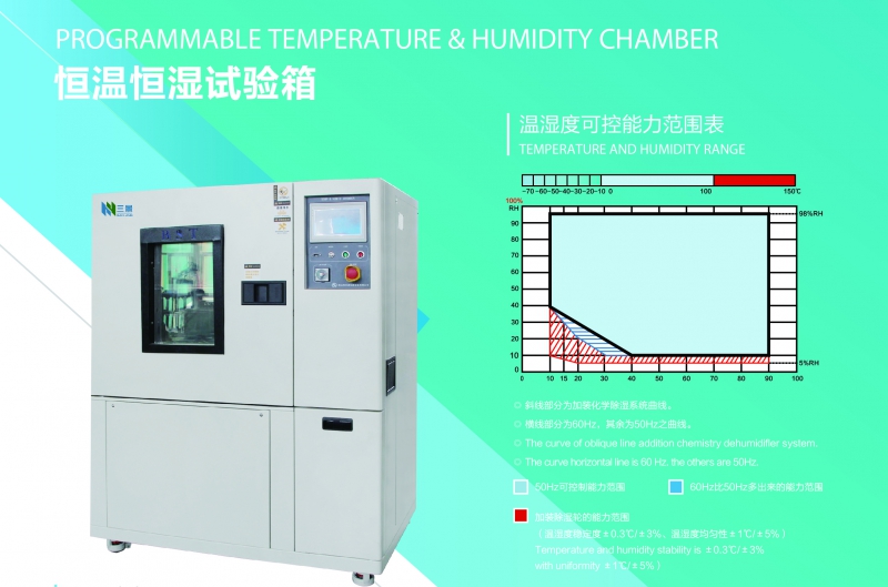 恒溫恒濕試驗(yàn)箱
